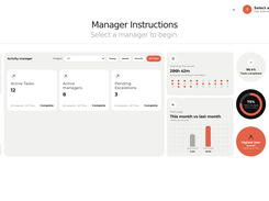 Holiday dashboard showing task completion, active tasks, manager counts, token budget controls, usage charts, and a workforce manager list.