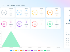 Contact contact center platform