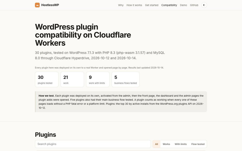HostlessWP compatibility page showing WordPress plugin test statistics, a testing-method note, and plugin search and filter controls.