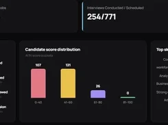 HR analytics dashboard with candidate totals, hiring funnel, score distribution, and detected skills charts.