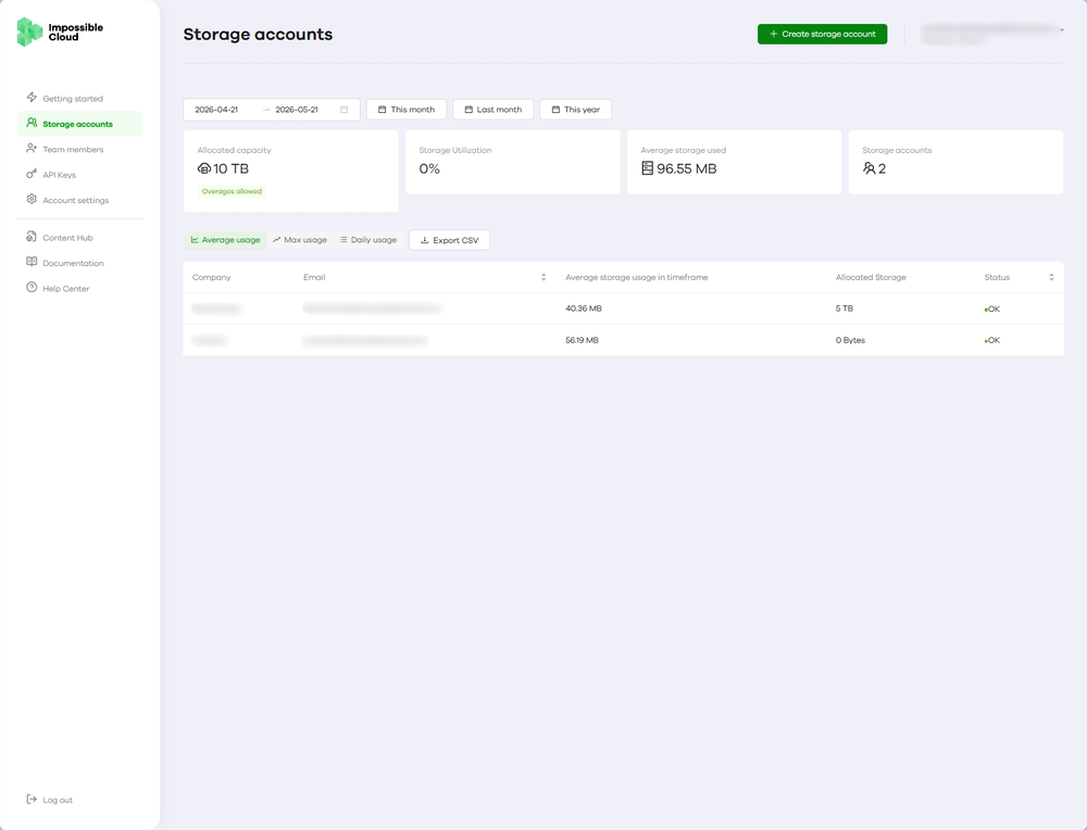 Impossible Cloud Management Console for Partner and Usage Management
