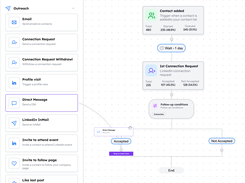 Drag and Drop UI