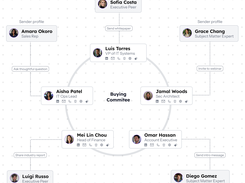Target your Buying Committee