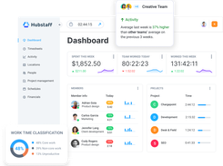 Dashboard