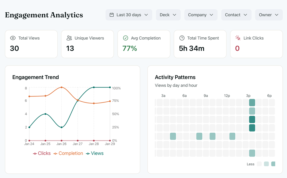 General stats