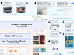 HunyuanOCR Screenshot 2