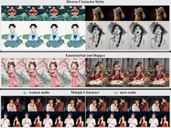HunyuanVideo-Avatar Screenshot 1