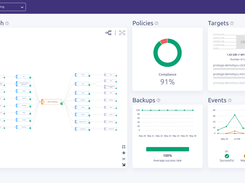HYCU R-Cloud single pane of glass dashboard provides a bird's eye view of your data estate.