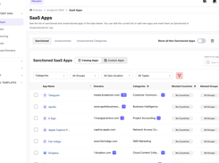 Sanctioned Apps