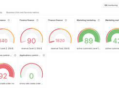 Deploy instantly with pre-configured dashboards for business, service, and infrastructure layer monitoring — no manual setup, no configuration overhead.