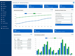 i4a AMS Membership Metrics Dashboard