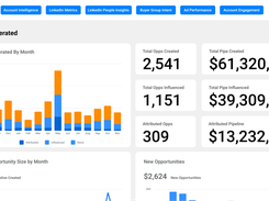 Ignitium Pipeline Generated dashboard with monthly pipeline bars, opportunity totals, pipeline totals, and average opportunity and new-opportunity charts.