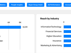 Ignitium dashboard showing ABX Stage and Reach by Industry horizontal bar charts, with navigation for account intelligence, LinkedIn metrics, people insights, buyer group intent, ad performance, and account engagement.