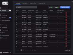 Affiliates Management