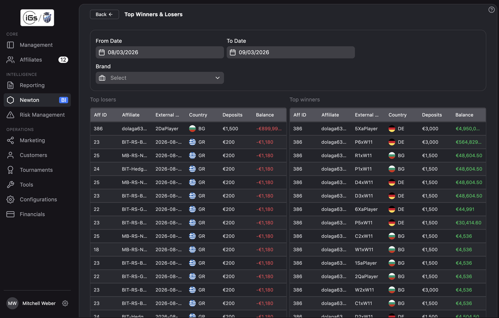 Business Intelligence