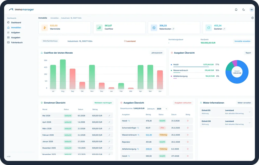 Immomanager property-management dashboard showing rental income, cashflow, ancillary costs, loans, charts, expense tables, and tenant information panels.