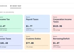 Money Map view with cards for income tax, payroll taxes, corporate income taxes, excise taxes, customs duties, and borrowing or deficit.