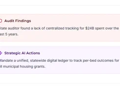 Interface panels labeled Audit Findings and Strategic AI Actions, with findings and a recommended action.