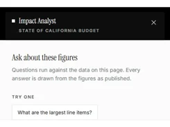 Impact Analyst panel for the State of California Budget prompting users to ask questions about published figures.