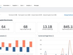 SAP Taulia - Supply Chain Financing