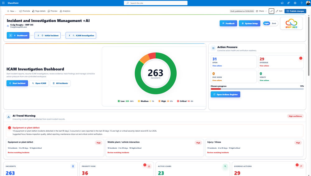 AI-powered Incident and Investigation Management Dashboard showing total incident breakdown via a central ring chart, real-time metrics, an AI Trend Warning banner, and an Action Pressure task-tracking module.