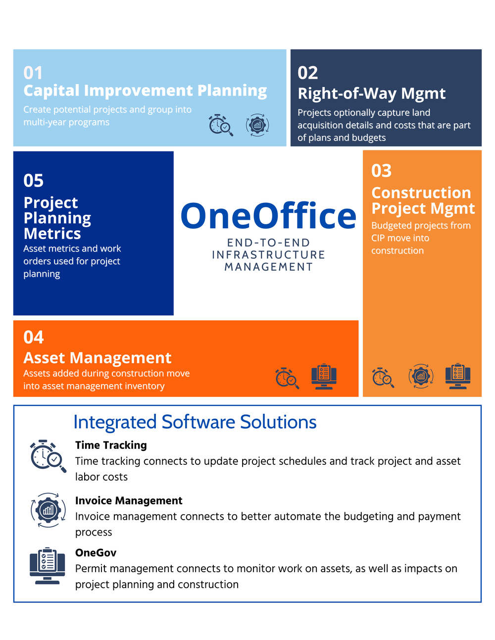 OneOffice platform