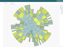 Sunburst Chart – Intuitively visualize complex hierarchies and highlight key areas to uncover patterns and improvement opportunities.
