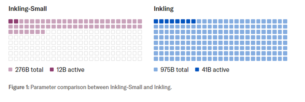 Inkling-Small Screenshot 1