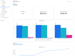 Agent Cost attributes AI spend to individual agents, models, and teams. It shows total and average cost per agent, input and output token usage by agent and model, cumulative spend trends, and cost by team.