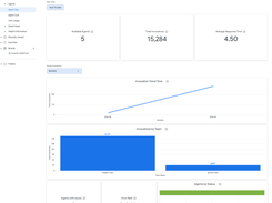 Agent Ops gives a fleet-level view of Gemini Enterprise agents, including available agents, total invocations, average response time, invocations by team, error rate, and agent status (healthy, degraded, error, or idle).