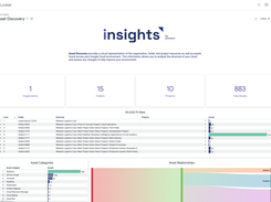 Asset Discovery maps the Google Cloud hierarchy across organizations, folders, and projects, with asset counts by folder and category and a visual of how assets relate to each other.