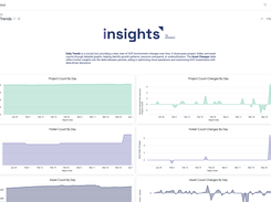 Insights by Promevo Daily Trends dashboard with charts for project, folder, and asset counts and their daily changes.
