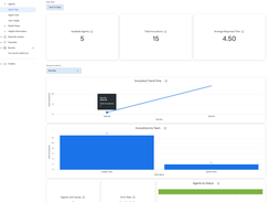 Looker dashboard titled “Agent Ops” with agent availability, invocation, response-time, team, status, and error-rate charts.