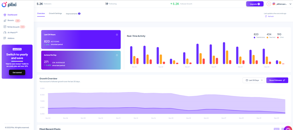 Monitor followers, engagement actions, and growth trends at a glance — with live activity charts and a 30-day growth overview to keep you on track.