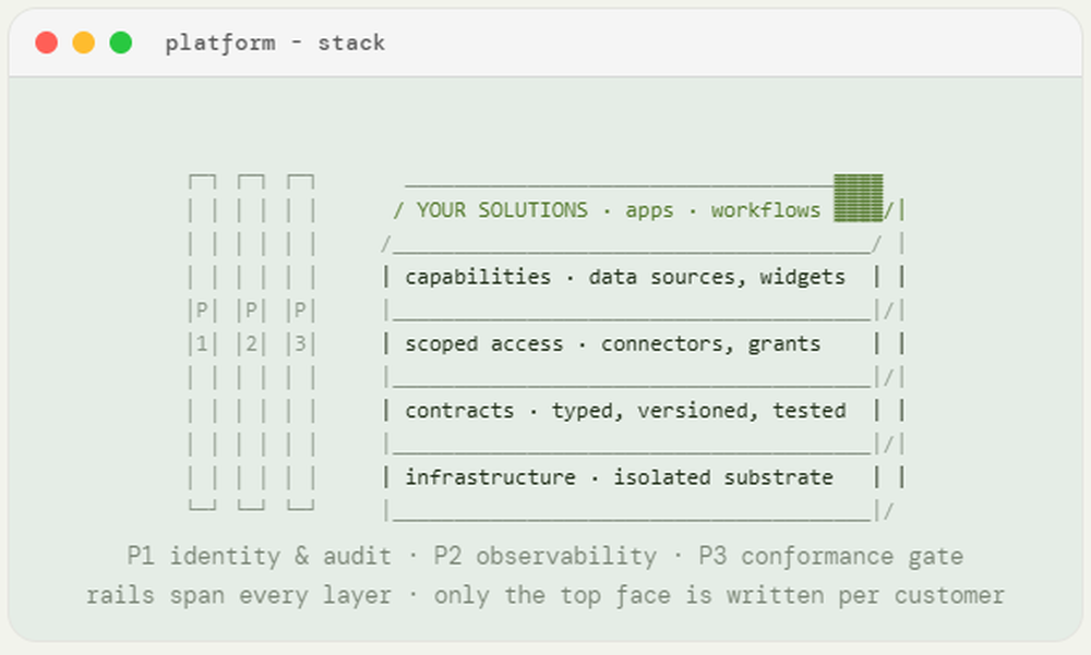InstaLILY Screenshot 1