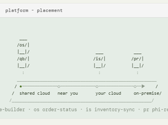 InstaLILY Screenshot 3