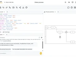 Instant Process light-mode editor showing structured order-process text, an AI assistant panel, and a live BPMN process preview.
