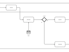 BPMN order-process diagram with Customer and Webshop lanes, steps for paying and checking stock, an “In stock?” gateway, and delivery or cancellation outcomes.