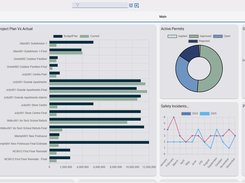 Dashboards