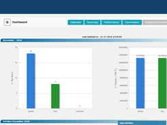 Company Summary Showing Number of sold Orders, Value of the orders for the month.