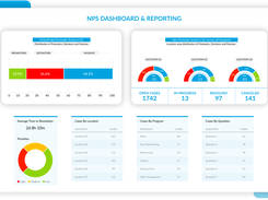 NPS Analytics