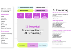Turn data from diverse sources into unified intelligence, where AI agents and human know-how operate together in one end-to-end platform, delivering seamless outcomes with zero friction.