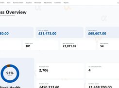 Business overview dashboard with revenue, gross profit, order, and stock-health metrics.