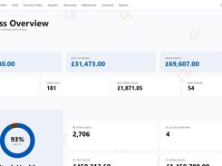 Business overview dashboard with revenue, gross profit, order, and stock-health metrics.