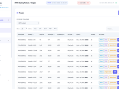 IPRN Buying Module Ranges page with provider filtering, export controls, and a table of ranges, prefixes, payment terms, limits, and action buttons.