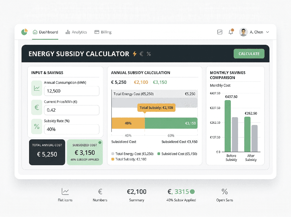 An “ENERGY SUBSIDY CALCULATOR” dashboard shows consumption, price and subsidy-rate input fields, annual cost and subsidy figures, and a monthly savings comparison chart.