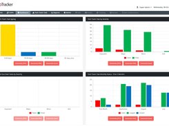 Complaints Reports