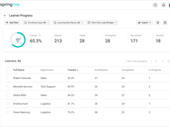 Reporting & analytics