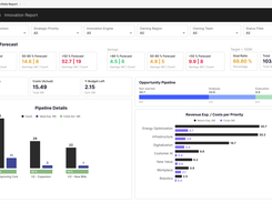 Optimize portfolio returns with KPI dashboards