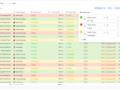 Oversee tasks and assignments across your portfolio